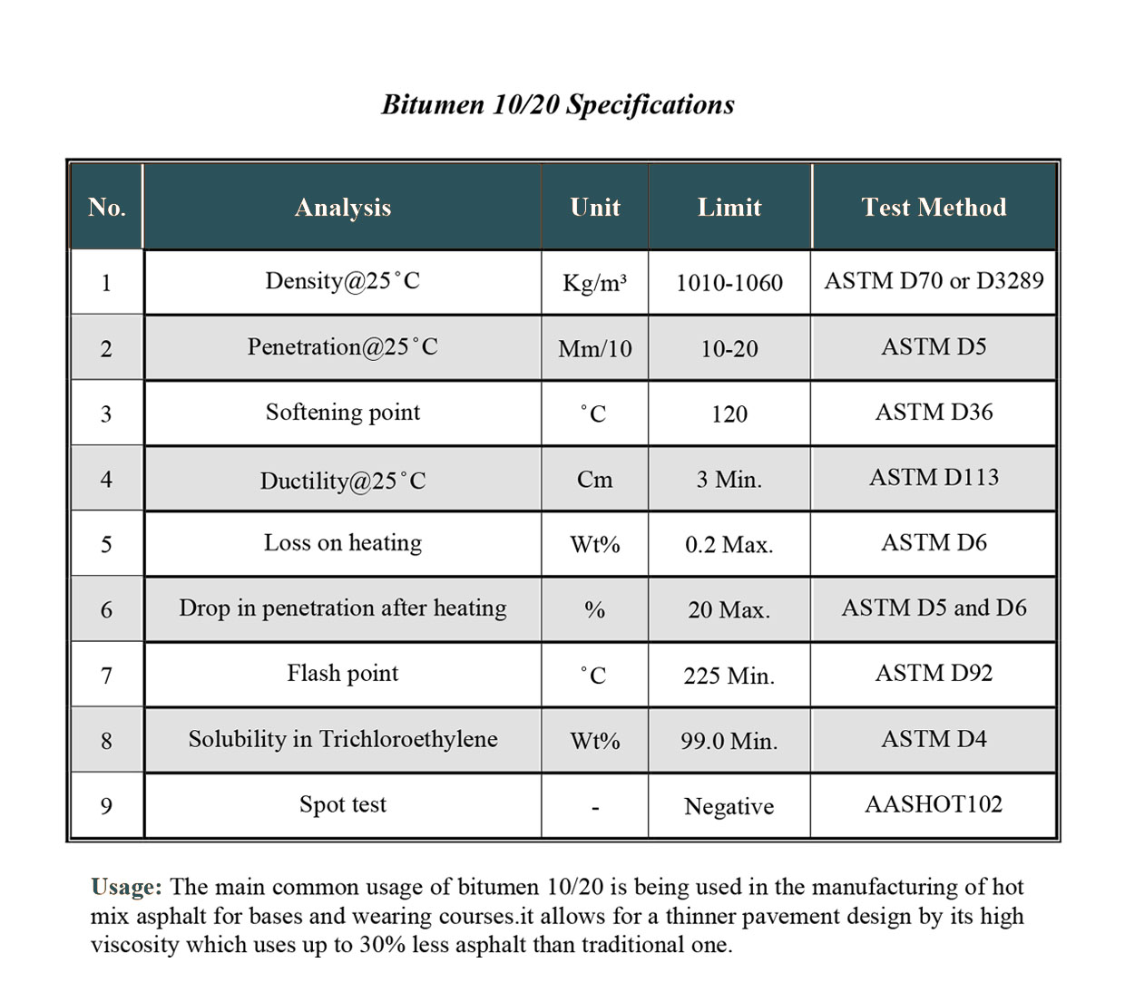 bitumen p1 10-20 web 2