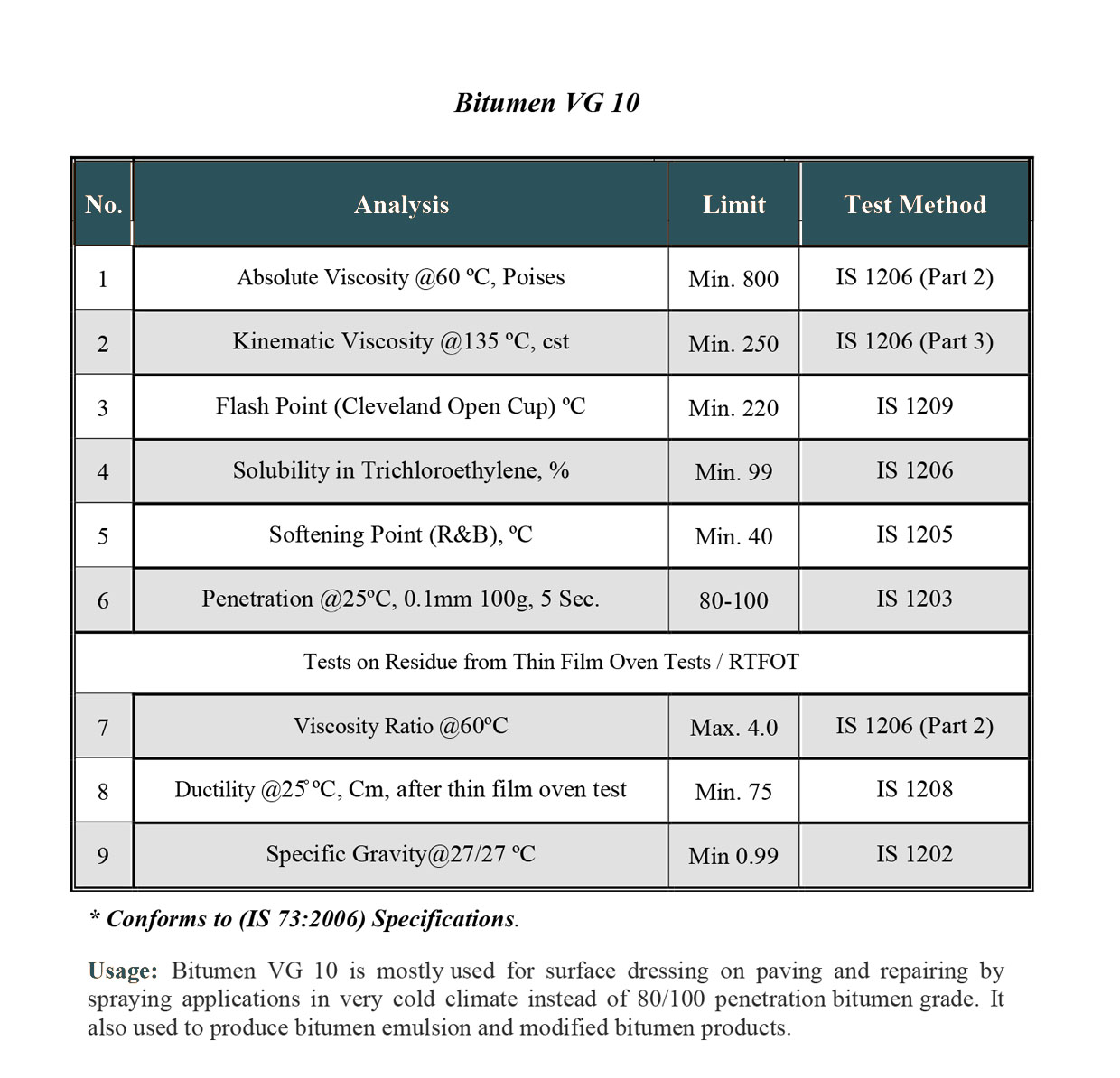 bitumen p10 VG10 web