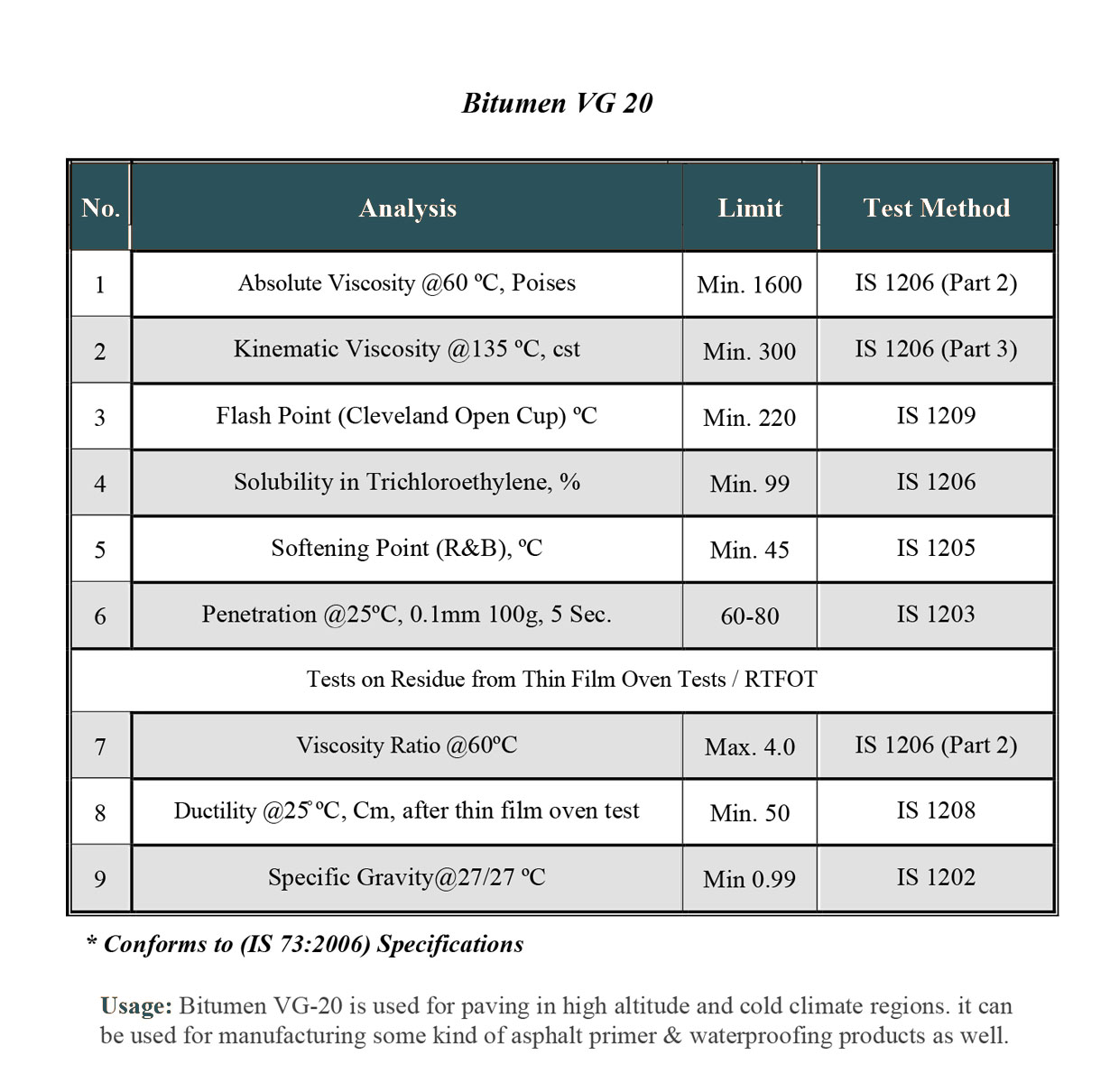 bitumen p11 VG20 web