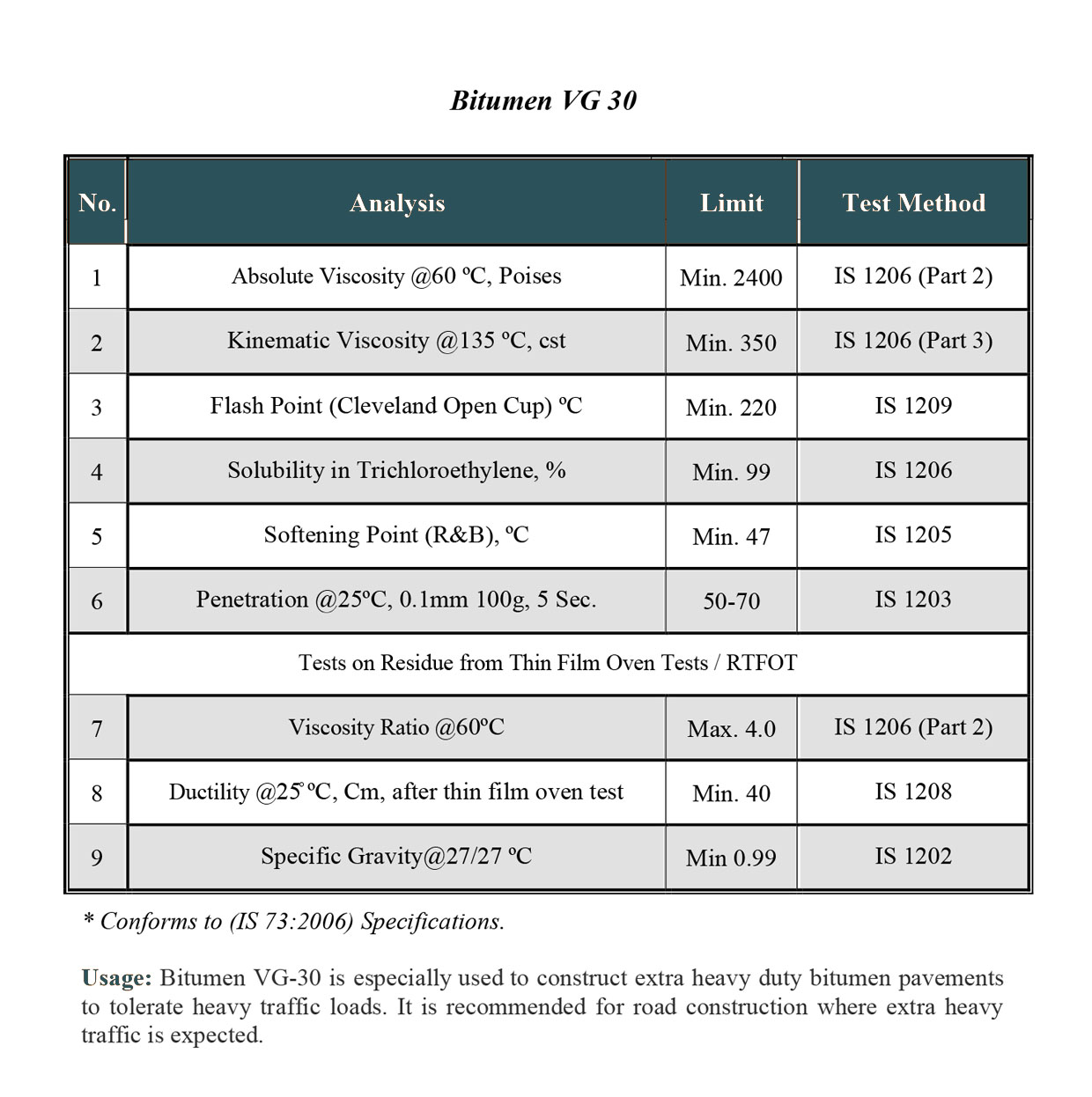 bitumen p12 VG30 web