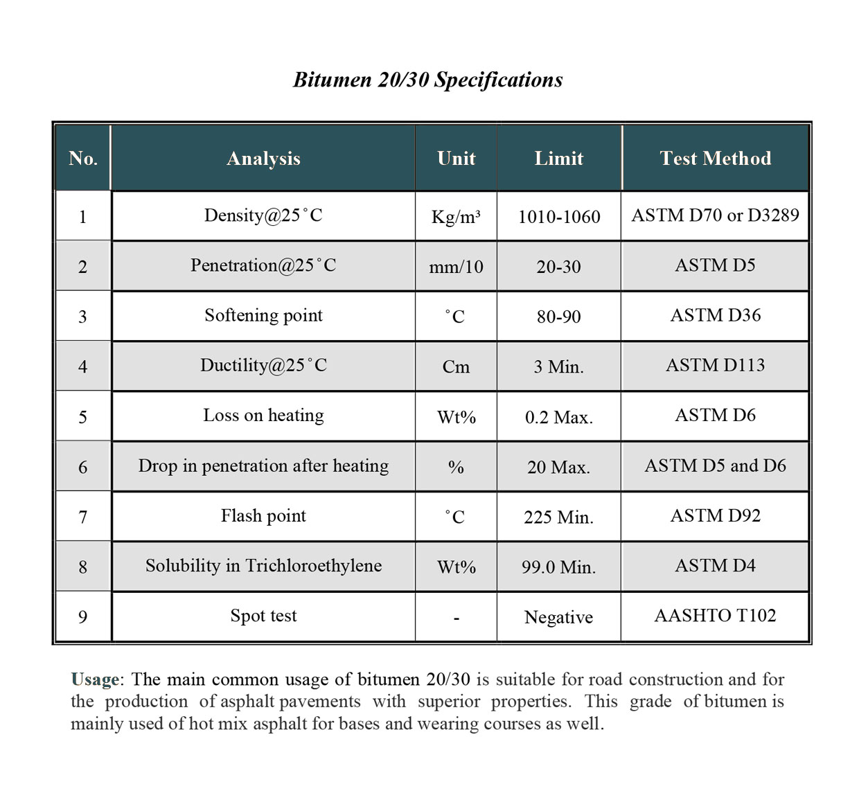 bitumen p2 20-30 web