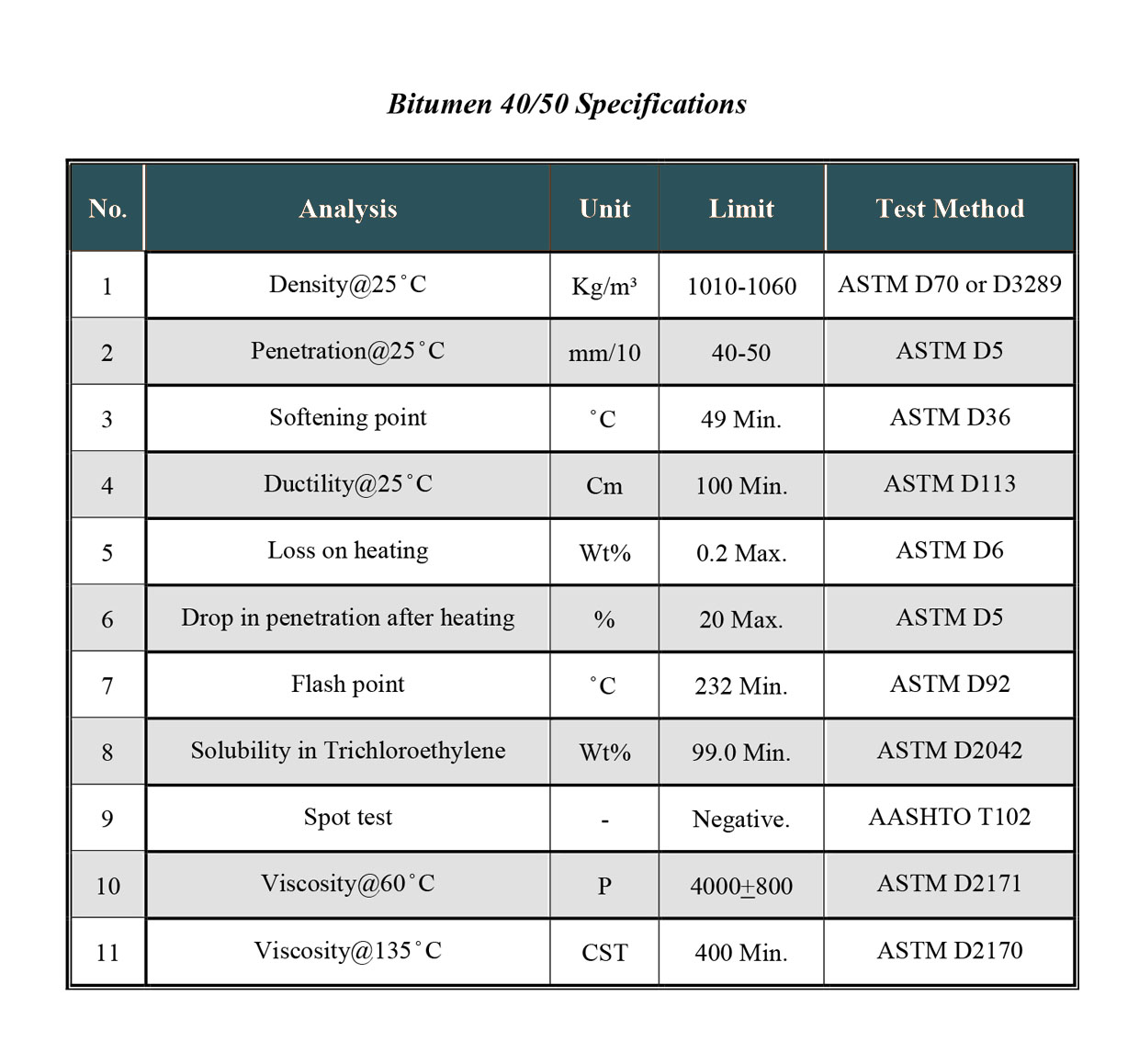 bitumen p4 40-50 web