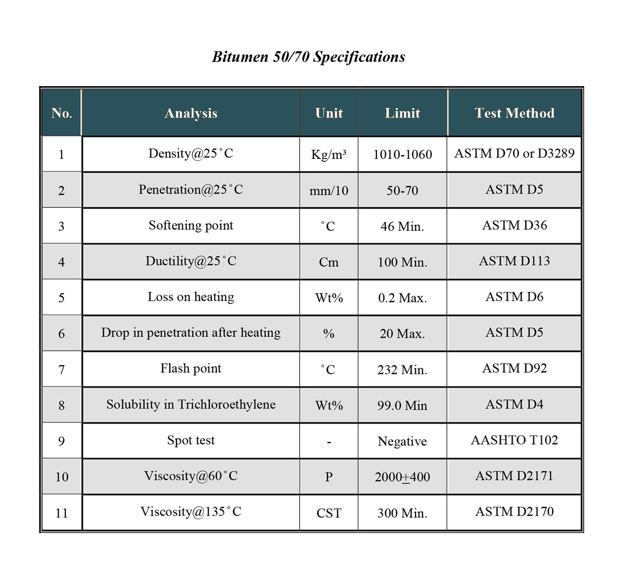 bitumen p4B 50-70 web