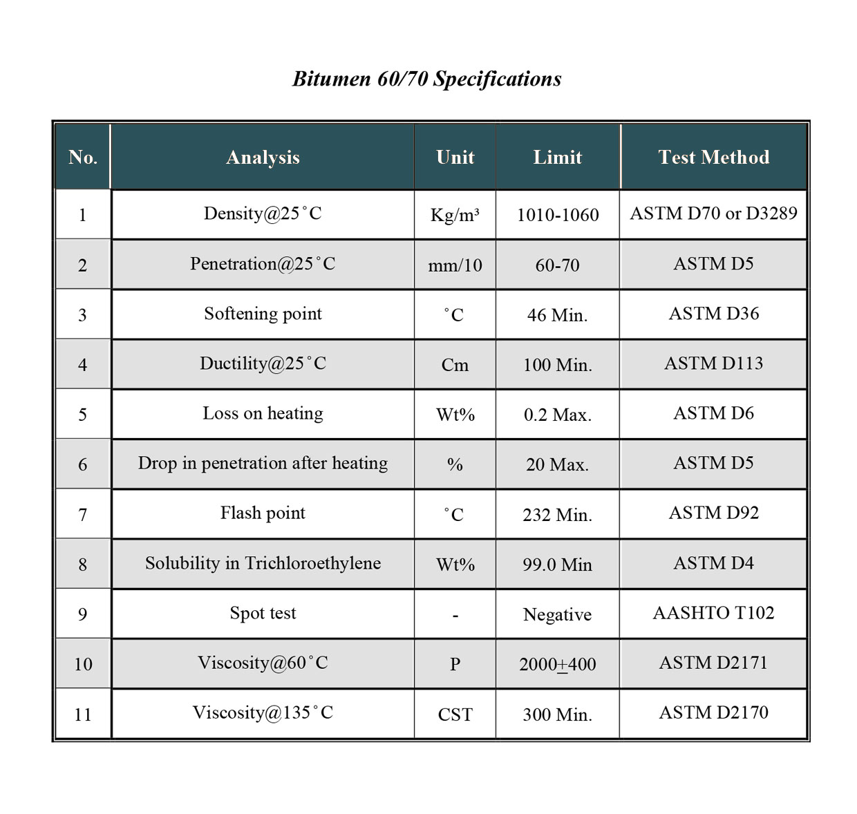 bitumen p5 60-70 web