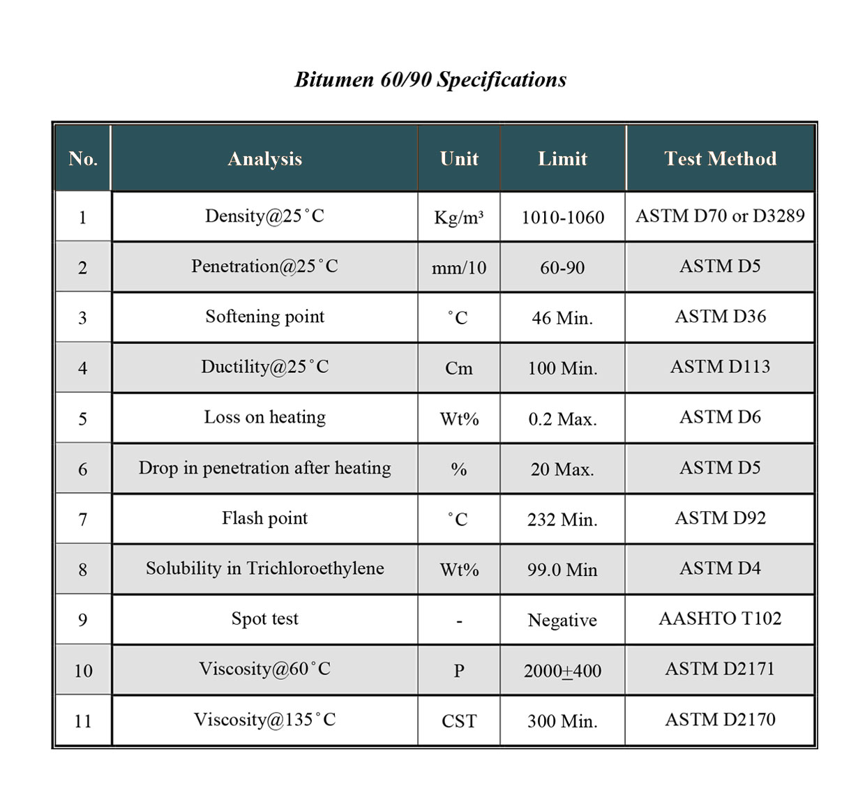 bitumen p6 60-90 web