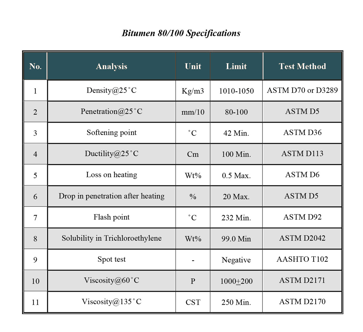 bitumen p7 80-100 web