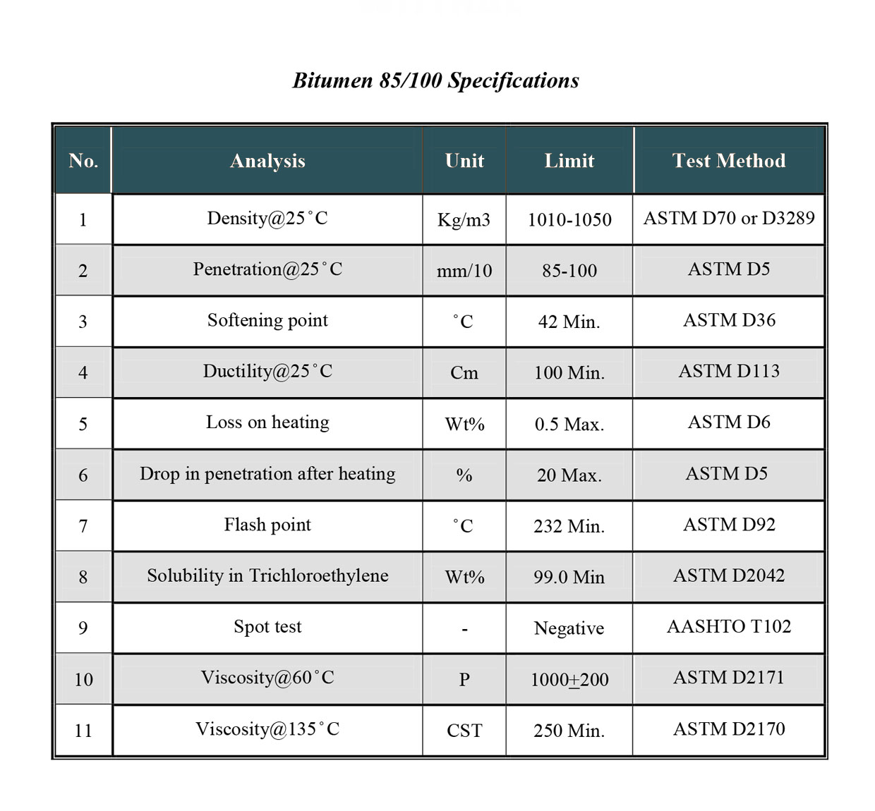 bitumen p8 85-100 web