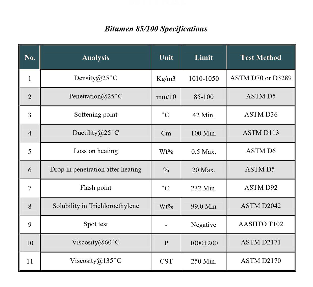 bitumen p9 100-120 web